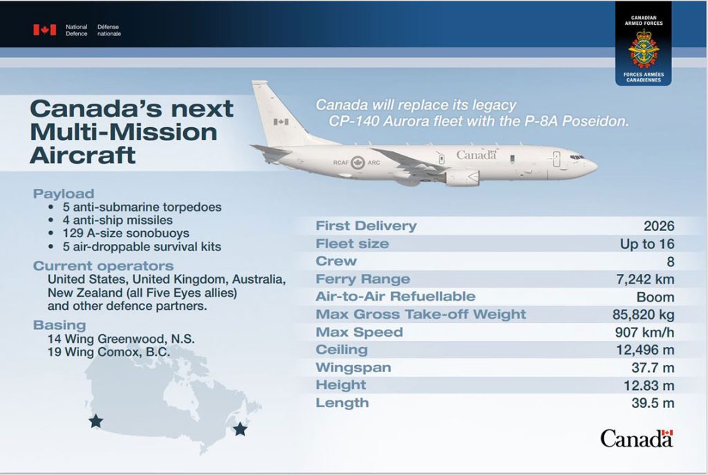 P-8A Poseidon Aircraft, Canadian Multi-Mission Aircraft