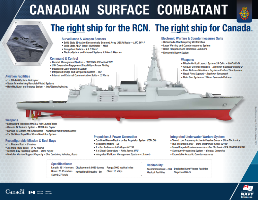 CSC graphic
